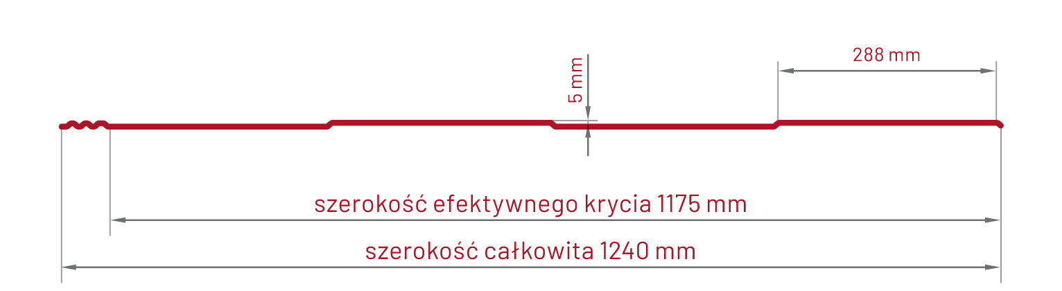 przekrój blachy