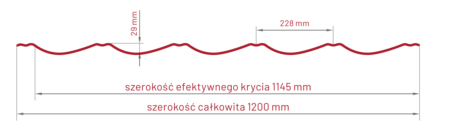 przekrój blachy