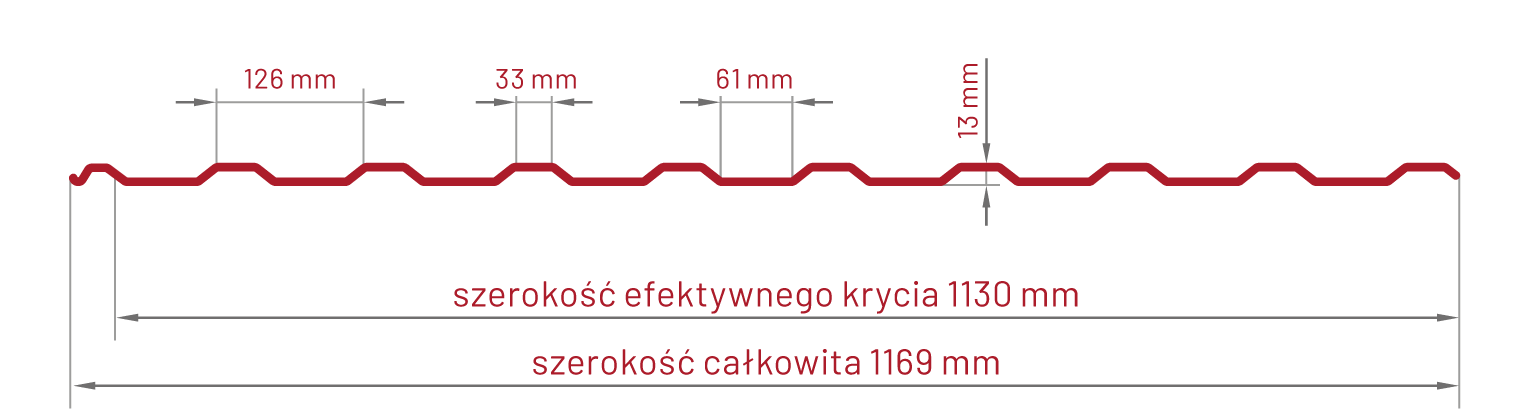 przekrój blachy