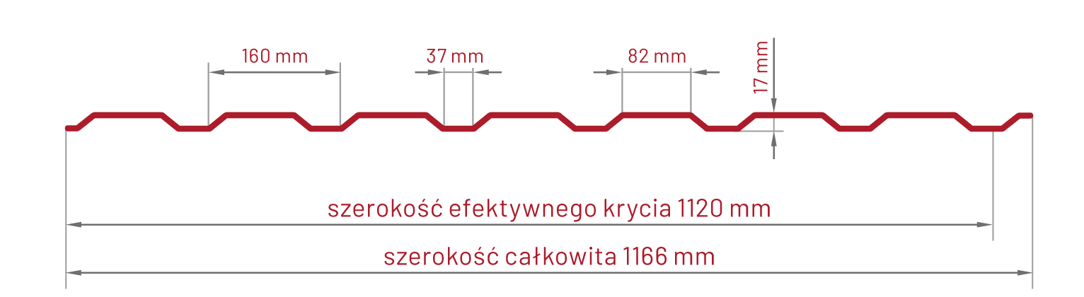 przekrój blachy elewacji