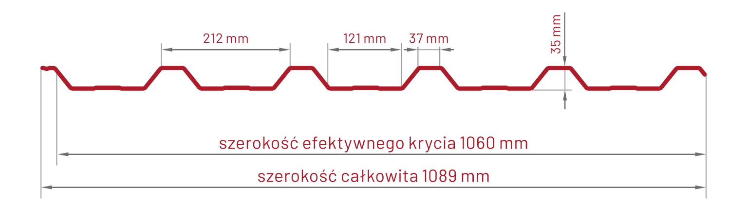 przekrój blachy