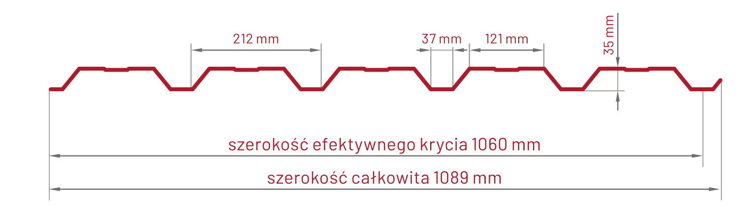 przekrój blachy